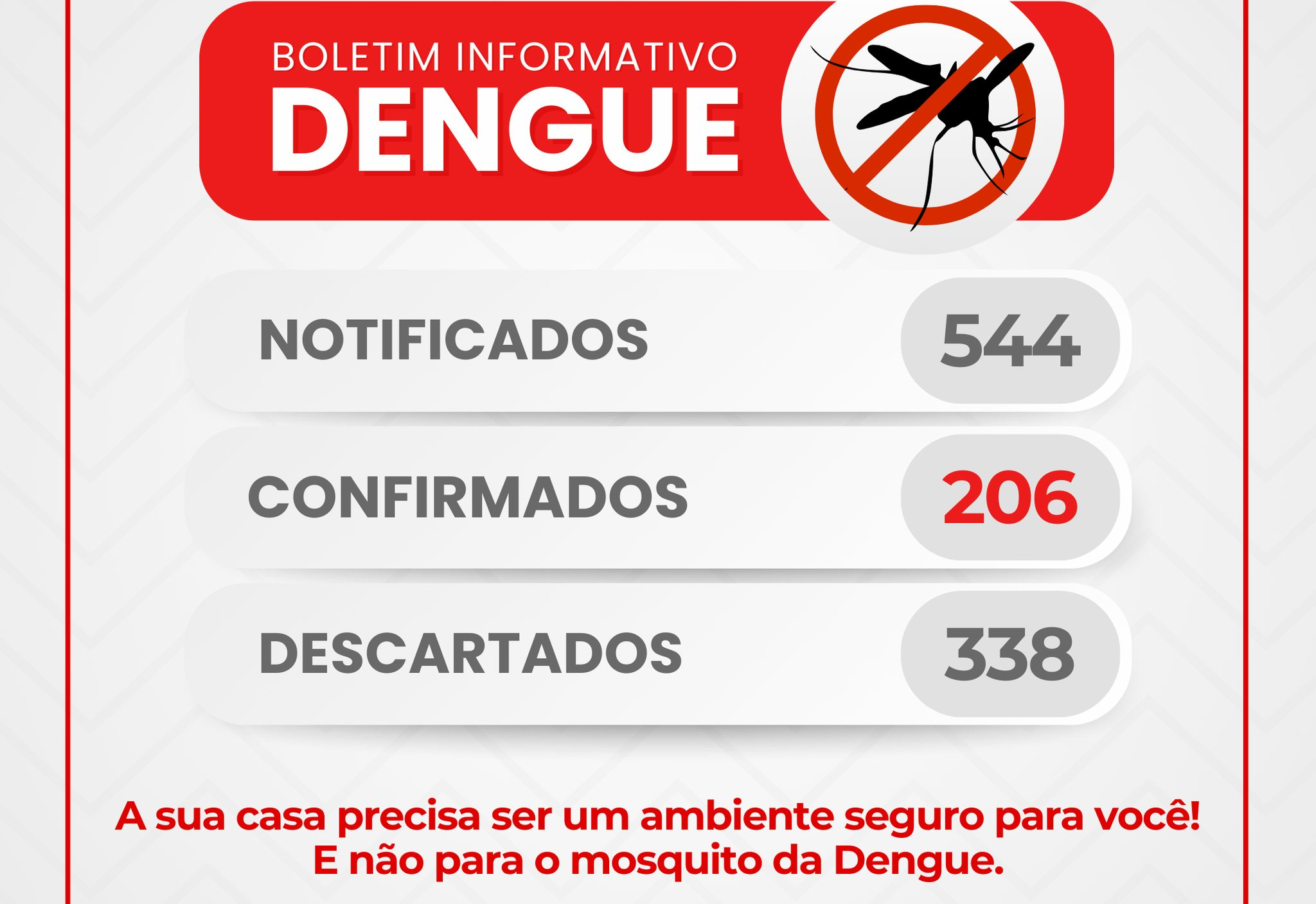 BOLETIM INFORMATIVO – DENGUE
